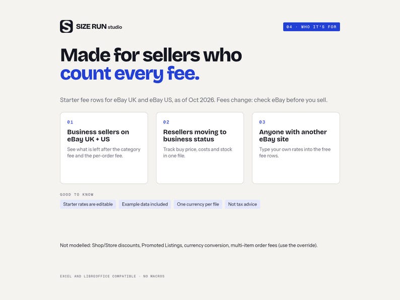 Puede incluir: Una interfaz digital titulada Size Run Studio con el texto Made for sellers who count every fee. Describe tres categor&iacute;as para vendedores de eBay, incluyendo vendedores comerciales y revendedores, con notas adicionales sobre tasas editables y compatibilidad.