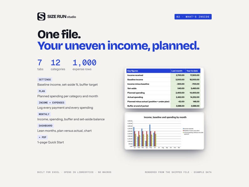 Irregular Income Budget Planner, Variable Paycheck Spreadsheet with Savings Buffer for Freelancers image 2