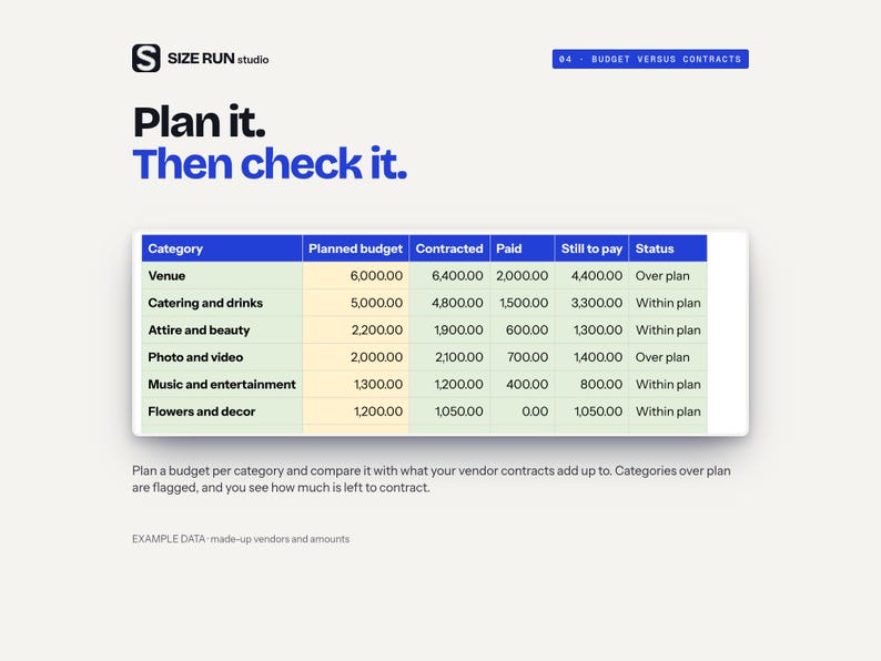 Wedding Vendor Payment Tracker, Deposit and Balance Due Schedule with Budget vs Contract Dashboard Bild 4