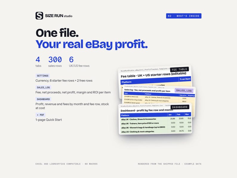 Puede incluir: Una plantilla de hoja de c&aacute;lculo digital para el seguimiento de beneficios en eBay de Size Run Studio. El gr&aacute;fico muestra texto que incluye One file. Your real eBay profit., 4 tabs, 300 sales rows y 6 UK/US fee rows, junto a tres tablas.