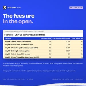 Puede incluir: Una tabla de tarifas digital para vendedores de eBay UK y US sobre un fondo azul. La tabla muestra categor&iacute;as de plataformas, porcentajes de tarifas sobre precios de art&iacute;culos y tarifas fijas por pedido. Texto: 'The fees are in the open' y 'SIZE RUN studio'.