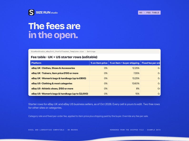 Puede incluir: Una tabla de tarifas digital para vendedores de eBay UK y US sobre un fondo azul. La tabla muestra categor&iacute;as de plataformas, porcentajes de tarifas sobre precios de art&iacute;culos y tarifas fijas por pedido. Texto: 'The fees are in the open' y 'SIZE RUN studio'.