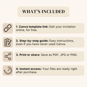 Puede incluir: Un gr&aacute;fico informativo beige titulado WHAT'S INCLUDED con cuatro puntos numerados: 1. Canva template link: Edite su invitaci&oacute;n en l&iacute;nea, gratis. 2. Step-by-step guide: Instrucciones f&aacute;ciles. 3. Print or share: Guarde como PDF, JPG o PNG. 4. Instant access.