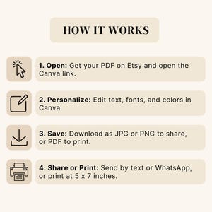 Puede incluir: Un gr&aacute;fico de instrucciones titulado HOW IT WORKS con cuatro pasos: 1. Open: Obtenga su PDF en Etsy y abra el enlace de Canva. 2. Personalize: Edite texto, fuentes y colores en Canva. 3. Save: Descargue como JPG o PNG para compartir, o PDF para imprimir. 4. Share or Print: Env&iacute;e por mensaje de texto o WhatsApp, o imprima en 5 x 7 pulgadas.