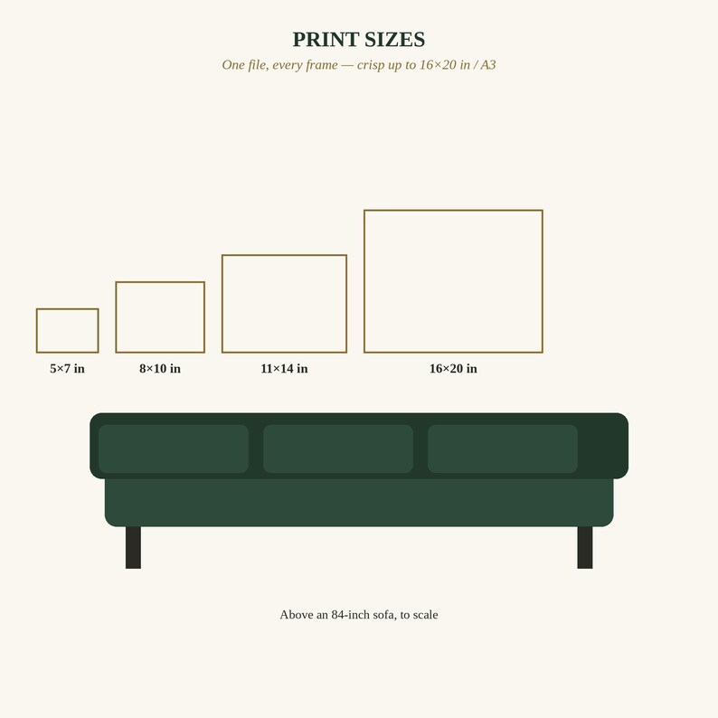 K&ouml;nnte beinhalten: Eine Grafik mit vier rechteckigen Rahmen in den Gr&ouml;&szlig;en 5x7 in, 8x10 in, 11x14 in und 16x20 in &uuml;ber einem dunkelgr&uuml;nen 84-Zoll-Sofa. Der Text lautet PRINT SIZES, One file, every frame &mdash; crisp up to 16x20 in / A3 und Above an 84-inch sofa, to scale.