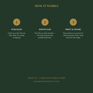 K&ouml;nnte beinhalten: Eine dunkelgr&uuml;ne Infografik mit dem Titel HOW IT WORKS und drei goldenen Kreisen, die mit 1, 2 und 3 nummeriert sind. Jeder Abschnitt beschreibt die Schritte: PURCHASE, DOWNLOAD und PRINT & FRAME. Der Text unten lautet: Digital only &mdash; no paper, ink, packaging or freight was spent to deliver this art to you.
