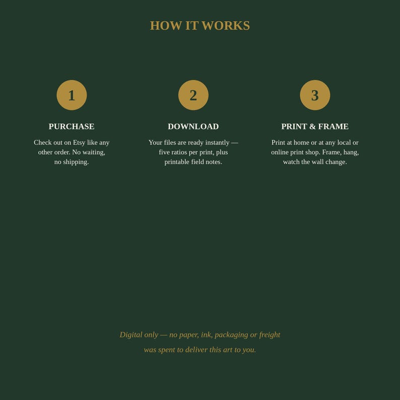 K&ouml;nnte beinhalten: Eine dunkelgr&uuml;ne Infografik mit dem Titel HOW IT WORKS und drei goldenen Kreisen, die mit 1, 2 und 3 nummeriert sind. Jeder Abschnitt beschreibt die Schritte: PURCHASE, DOWNLOAD und PRINT & FRAME. Der Text unten lautet: Digital only &mdash; no paper, ink, packaging or freight was spent to deliver this art to you.