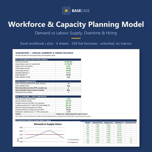 Può includere: Una dashboard di cartella di lavoro Excel per un modello di pianificazione della forza lavoro e della capacità di BASECASE. Il documento include un riepilogo annuale, raccomandazioni di assunzione e un grafico.