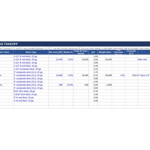 May include: A technical spreadsheet titled DECK AREAS TAKEOFF with columns for Dwg Ref, Level/Area, Deck Type, Net Area (SF), Waste %, Total SF, psf, Weight (lbs), Concrete (CY), and Notes, detailing various roof and floor deck specifications.