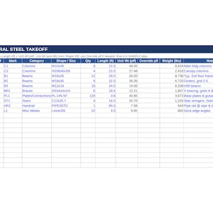May include: A structural steel takeoff spreadsheet table with columns for Item, Dwg Ref, Mark, Category, Shape/Size, Qty, Length (ft), Unit Wt (plf), Override plf, Weight (lbs), and Notes, detailing ten rows of construction steel data.