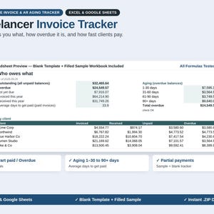 Può includere: Un modello di foglio di calcolo Freelancer Invoice Tracker per Excel e Google Sheets. L'interfaccia mostra dati finanziari inclusi saldi in sospeso, rapporti di invecchiamento e dettagli di pagamento specifici per cliente con colonne per importi fatturati, ricevuti, non pagati e scaduti.