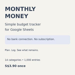 May include: A digital budget tracker for Google Sheets titled Monthly Money. The text reads: Simple budget tracker for Google Sheets, No bank connection. No subscription., Plan. Log. See what remains., 14 categories, 1,000 entries.