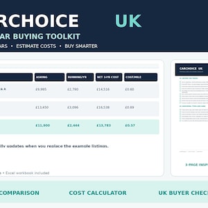 以下が含まれることがあります： CarChoice UK中古車購入ツールキットには、車両価格、維持費、マイルあたりのコストを比較するためのデジタルスプレッドシートが含まれています。3ページの検査PDF、12台の車両比較、コスト計算機が含まれています。