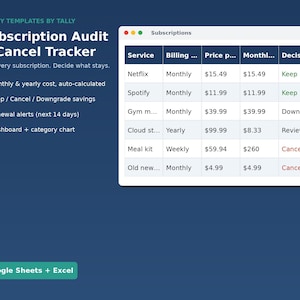May include: A digital Subscription Audit & Cancel Tracker template for Google Sheets and Excel. The interface displays a table with columns for Service, Billing, Price, Monthly cost, and Decision, listing various subscriptions like Netflix and Spotify.
