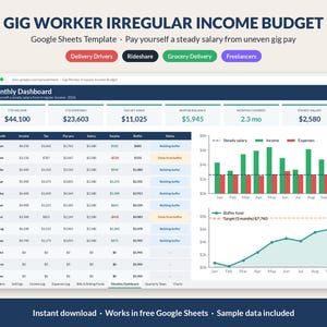 Kalkylblad för budget för gigarbetare, budgetmall för oregelbunden inkomst i Google Sheets, körsträckare för leveransförare, kvartalsvis skatteplanerare 1099