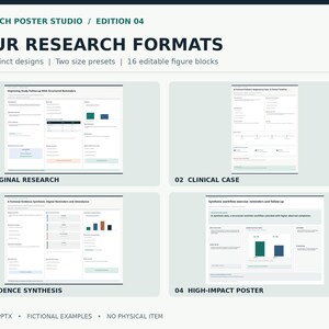 Puede incluir: Un conjunto de plantillas de póster de investigación titulado Research Poster Studio Edition 04 Four Research Formats. Incluye cuatro diseños distintos etiquetados como Original Research, Clinical Case, Evidence Synthesis y High-Impact Poster con bloques de figuras editables.
