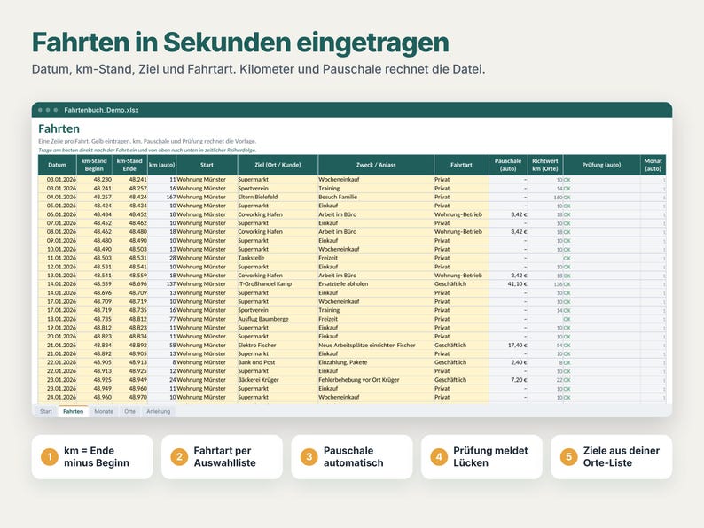 May include: A digital spreadsheet template titled Fahrten in Sekunden eingetragen, displaying a log of vehicle trips with columns for date, odometer readings, distance, start and end locations, purpose, trip type, and automated calculations.