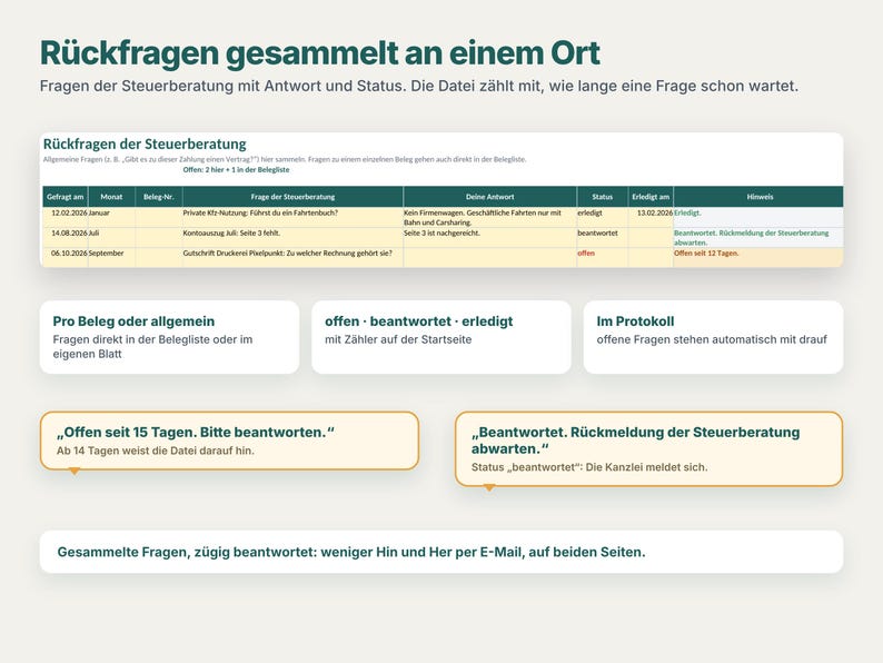 May include: A digital dashboard interface titled R&uuml;ckfragen gesammelt an einem Ort, featuring a table for tax consultation queries with columns for date, month, receipt number, question, answer, status, completion date, and notes.