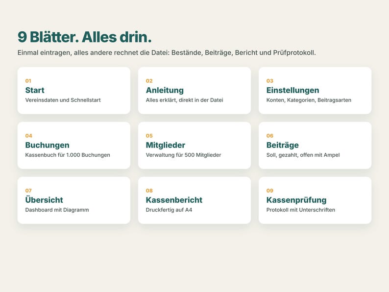 K&ouml;nnte beinhalten: Eine digitale Tabellenkalkulation mit neun Abschnitten von 01 bis 09, darunter Start, Anleitung, Einstellungen, Buchungen, Mitglieder, Beitr&auml;ge, &Uuml;bersicht, Kassenbericht und Kassenpr&uuml;fung, mit der &Uuml;berschrift 9 Bl&auml;tter. Alles drin.