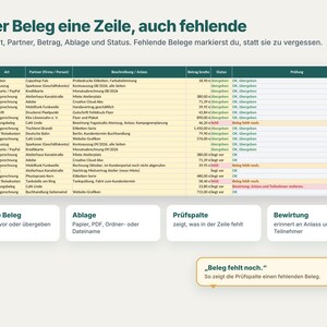 May include: A digital spreadsheet titled Jeder Beleg eine Zeile, auch fehlende, featuring columns for date, type, partner, description, amount, status, and review. The table tracks financial receipts with status indicators like &uuml;bergeben, fehlt, and liegt vor.
