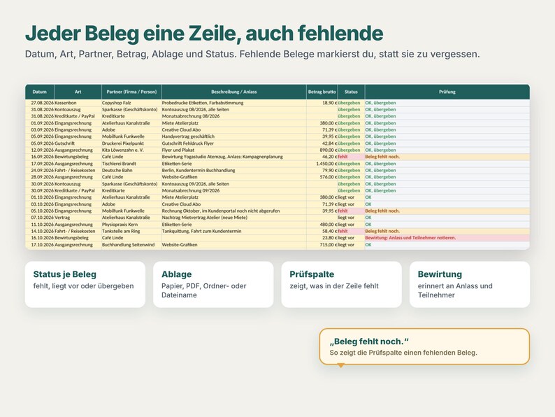 May include: A digital spreadsheet titled Jeder Beleg eine Zeile, auch fehlende, featuring columns for date, type, partner, description, amount, status, and review. The table tracks financial receipts with status indicators like &uuml;bergeben, fehlt, and liegt vor.