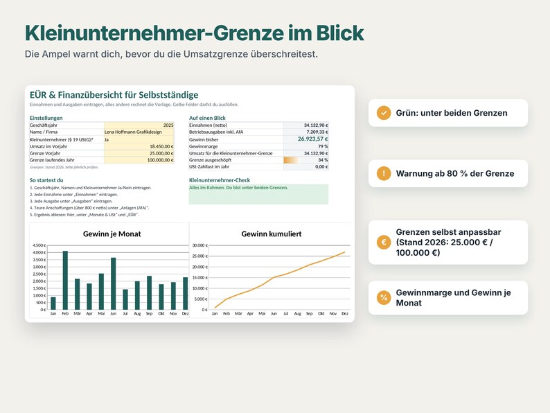 May include: A digital financial spreadsheet template titled Kleinunternehmer-Grenze im Blick, featuring an E&Uuml;R & Finanz&uuml;bersicht for self-employed individuals, including data tables, a monthly profit bar chart, and a cumulative profit line graph.
