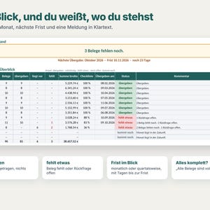 May include: A digital dashboard titled Ein Blick, und du wei&szlig;t, wo du stehst, displaying a monthly financial tracking table with columns for receipts, gross sums, checklists, and status updates, including a summary box stating 3 Belege fehlen noch.