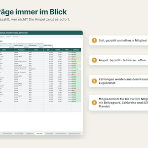 K&ouml;nnte beinhalten: Eine digitale Tabellenkalkulation mit dem Titel 'Beitr&auml;ge immer im Blick' zeigt eine Mitgliederliste mit Beitr&auml;gen. Die Tabelle enth&auml;lt Spalten f&uuml;r Mitgliedsnummer, Name, Status und Zahlungsbetr&auml;ge. Vier nummerierte Infoboxen erl&auml;utern das System.