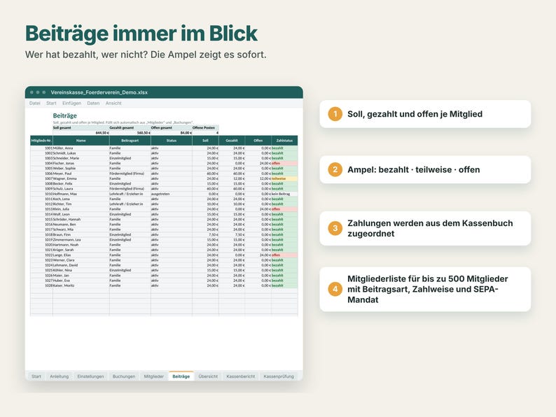 K&ouml;nnte beinhalten: Eine digitale Tabellenkalkulation mit dem Titel 'Beitr&auml;ge immer im Blick' zeigt eine Mitgliederliste mit Beitr&auml;gen. Die Tabelle enth&auml;lt Spalten f&uuml;r Mitgliedsnummer, Name, Status und Zahlungsbetr&auml;ge. Vier nummerierte Infoboxen erl&auml;utern das System.