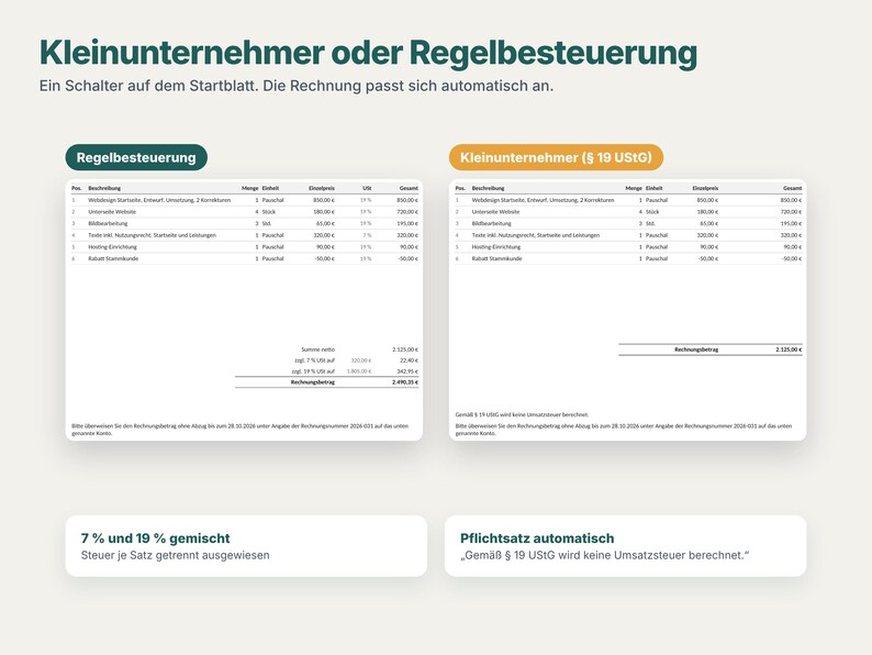 K&ouml;nnte beinhalten: Eine digitale Infografik mit dem Titel Kleinunternehmer oder Regelbesteuerung, die zwei Rechnungsformate vergleicht. Sie zeigt Tabellen mit Spalten f&uuml;r Beschreibung, Menge, Einheit, Einzelpreis und Gesamtbetrag, um Unterschiede bei der Steuerberechnung darzustellen.