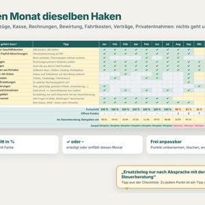 May include: A monthly accounting checklist table titled Jeden Monat dieselben Haken, featuring rows for financial tasks like bank statements and receipts, with columns for each month and checkmarks indicating completion status.