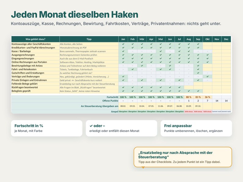 May include: A monthly accounting checklist table titled Jeden Monat dieselben Haken, featuring rows for financial tasks like bank statements and receipts, with columns for each month and checkmarks indicating completion status.