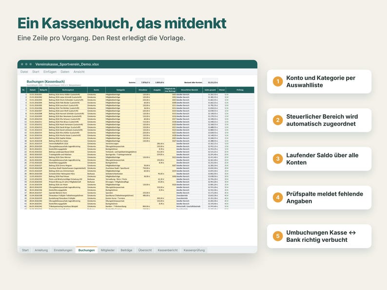 K&ouml;nnte beinhalten: Eine digitale Tabellenvorlage f&uuml;r die Finanzbuchhaltung mit dem Titel Ein Kassenbuch, das mitdenkt. Die Benutzeroberfl&auml;che zeigt Spalten f&uuml;r Datum, Buchungstext, Kategorie und Saldo sowie f&uuml;nf nummerierte Infoboxen, die automatisierte Funktionen erl&auml;utern.