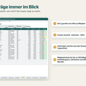 K&ouml;nnte beinhalten: Eine digitale Tabellenkalkulation mit dem Titel Beitr&auml;ge immer im Blick, die Mitgliederbeitr&auml;ge mit Spalten f&uuml;r Namen, Status und Betr&auml;ge anzeigt. Vier nummerierte Infoboxen erl&auml;utern das System zur Nachverfolgung der Zahlungen.