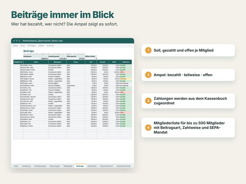 K&ouml;nnte beinhalten: Eine digitale Tabellenkalkulation mit dem Titel Beitr&auml;ge immer im Blick, die Mitgliederbeitr&auml;ge mit Spalten f&uuml;r Namen, Status und Betr&auml;ge anzeigt. Vier nummerierte Infoboxen erl&auml;utern das System zur Nachverfolgung der Zahlungen.