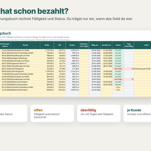 K&ouml;nnte beinhalten: Eine digitale Rechnungsbuch-Tabelle mit Spalten f&uuml;r Rechnungsnummer, Rechnungsdatum, Kunde, Netto, USt, Brutto, Zahlungsziel, f&auml;llig am, bezahlt am, Status, Tage &uuml;berf&auml;llig und Notizen, inklusive farblich markierter Zahlungsstatus-Anzeigen.
