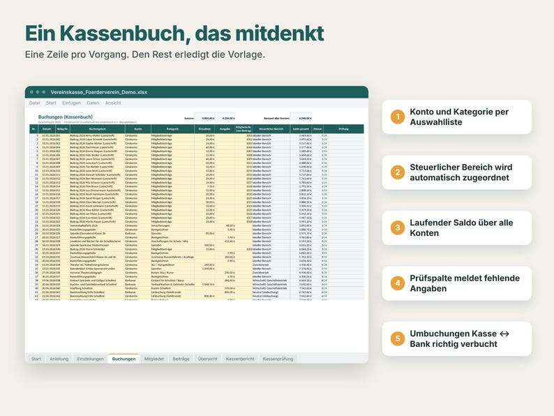 K&ouml;nnte beinhalten: Eine digitale Tabellenvorlage f&uuml;r die Vereinskasse mit dem Titel Ein Kassenbuch, das mitdenkt. Die Benutzeroberfl&auml;che zeigt Zeilen mit Finanztransaktionen, Spalten f&uuml;r Datum, Beschreibung, Kategorie und Saldo sowie f&uuml;nf nummerierte Funktionshinweise.