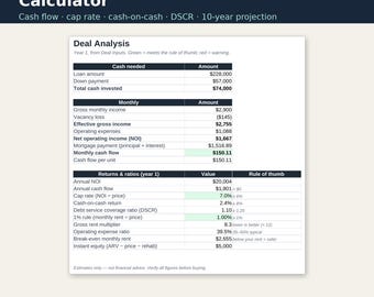 Op de afbeelding: Een spreadsheet voor het berekenen van vastgoedinvesteringen met een deal-analyse tabel inclusief financiële statistieken zoals leningbedrag, maandelijkse cashflow, kapitalisatiegraad en DSCR in rijen met cijfers.