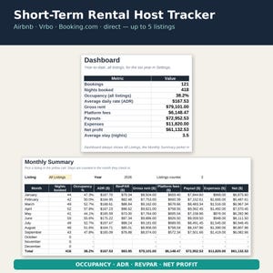 May include: A digital Short-Term Rental Host Tracker spreadsheet featuring a Dashboard table with year-to-date metrics like bookings, gross rent, and net profit, plus a Monthly Summary table detailing monthly performance data for 2026.