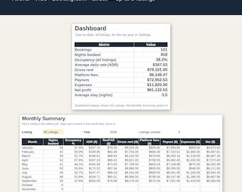 Op de afbeelding: Een digitaal Short-Term Rental Host Tracker-spreadsheet met een dashboardtabel met jaarcijfers zoals boekingen, bruto huur en nettowinst, plus een maandelijkse samenvatting met prestatiegegevens voor het jaar 2026.