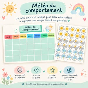 May include: A behaviour chart titled Météo du comportement with a weekly grid for Monday through Sunday, accompanied by a sheet of circular stickers featuring sun, cloud, and storm icons, plus text including Fichier PDF à imprimer.
