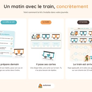 May include: An educational kit titled Un matin avec le train, concr&egrave;tement, featuring a checklist card, a train-themed sequence board with illustrated carriages, and a progress chart with numbered circles and colorful stickers.