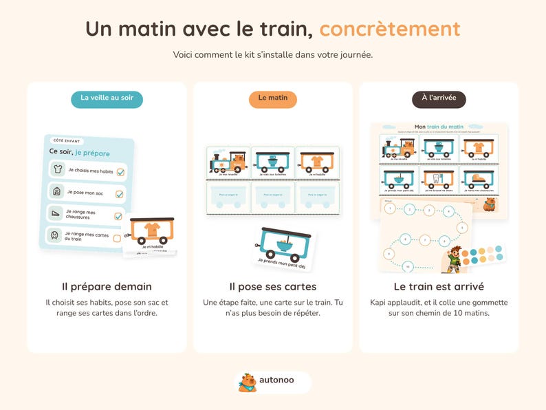 May include: An educational kit titled Un matin avec le train, concr&egrave;tement, featuring a checklist card, a train-themed sequence board with illustrated carriages, and a progress chart with numbered circles and colorful stickers.