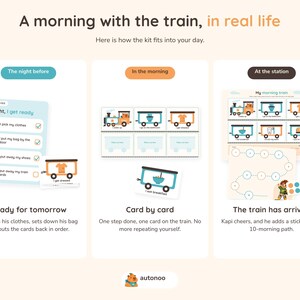 May include: A visual guide titled A morning with the train, in real life, featuring three sections: The night before with a checklist, In the morning with train-themed task cards, and At the station with a morning train chart and sticker path.