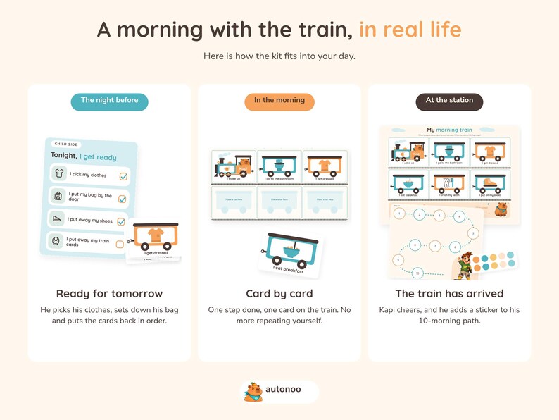 May include: A visual guide titled A morning with the train, in real life, featuring three sections: The night before with a checklist, In the morning with train-themed task cards, and At the station with a morning train chart and sticker path.