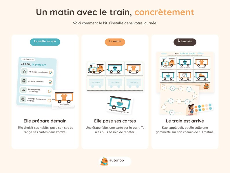 May include: A visual routine kit featuring three sections: 'La veille au soir' with a checklist card, 'Le matin' with train-themed task cards, and '&Agrave; l'arriv&eacute;e' with a progress chart, stickers, and a train illustration. The text includes 'Un matin avec le train, concr&egrave;tement', 'Ce soir, je pr&eacute;pare', 'Elle pr&eacute;pare demain', 'Elle pose ses cartes', 'Le train est arriv&eacute;', and 'autonoo'.
