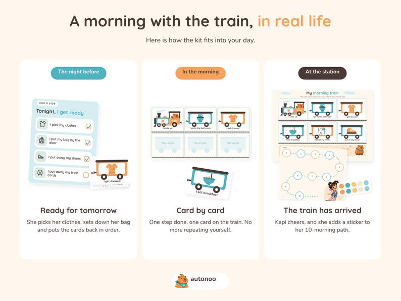 May include: A morning routine kit featuring a checklist card titled Tonight, I get ready, a set of train-themed activity cards, and a My morning train chart with a 10-step path and colorful stickers to track daily progress.