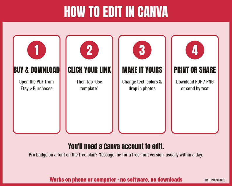 Peut inclure: Un graphique d'instructions intitul&eacute; HOW TO EDIT IN CANVA avec un fond rose clair et des accents rouges. Il pr&eacute;sente quatre &eacute;tapes : 1. BUY & DOWNLOAD, 2. CLICK YOUR LINK, 3. MAKE IT YOURS, et 4. PRINT OR SHARE. Il inclut des notes sur le compte Canva.