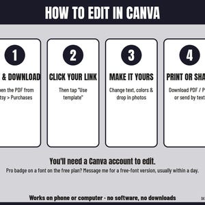 May include: An instructional graphic titled HOW TO EDIT IN CANVA with four numbered steps: 1 BUY & DOWNLOAD, 2 CLICK YOUR LINK, 3 MAKE IT YOURS, and 4 PRINT OR SHARE. Includes text about needing a Canva account and device compatibility.