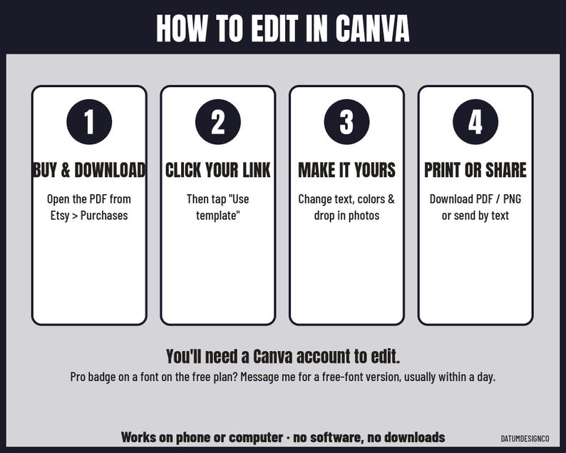 May include: An instructional graphic titled HOW TO EDIT IN CANVA with four numbered steps: 1 BUY & DOWNLOAD, 2 CLICK YOUR LINK, 3 MAKE IT YOURS, and 4 PRINT OR SHARE. Includes text about needing a Canva account and device compatibility.
